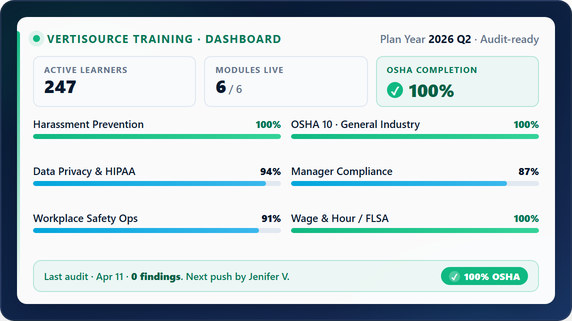 VertiSource compliance training dashboard: 6 modules tracked to completion.