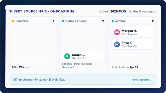 VertiSource HRIS onboarding pipeline: 4 employees moving through Invited -> Onboarding -> Active stages, 247 employees across 14 states, 100% paperless.